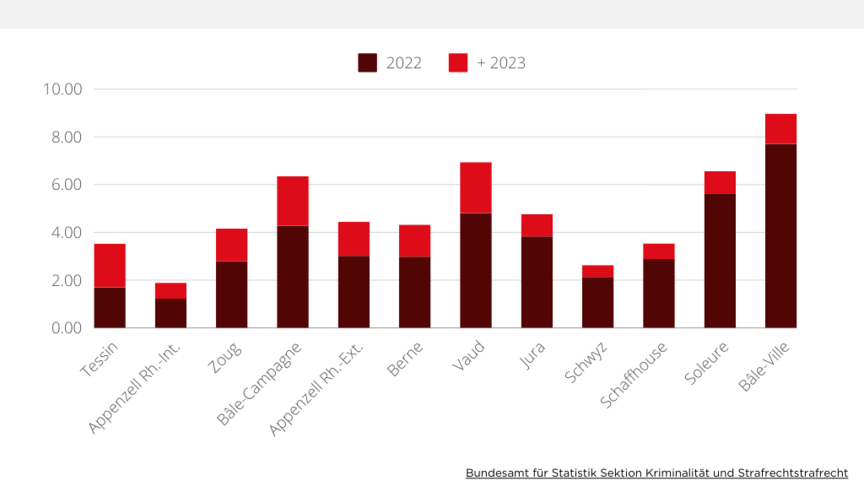 Augmentation des infractions par 1000 habitants